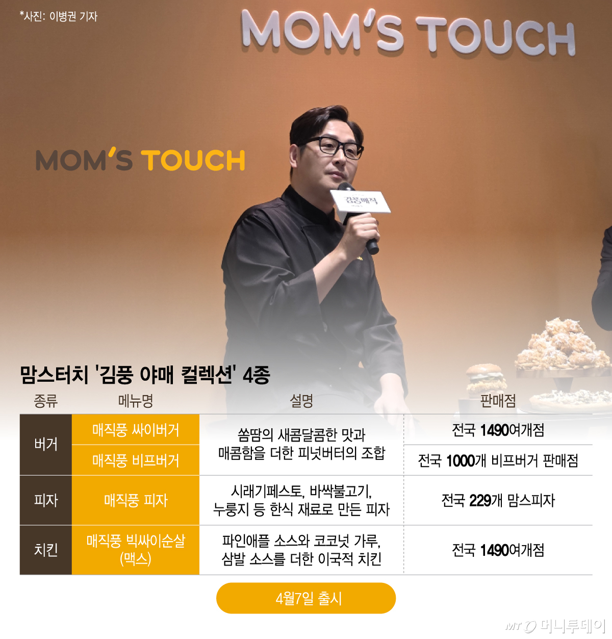 맘스터치 '김풍 야매 컬렉션' 4종/그래픽=이지혜