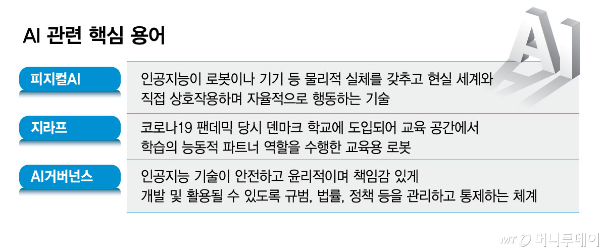 AI 관련 핵심 용어/그래픽=김현정