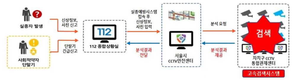 고속검색시스템 개념도/사진제공=서울시 