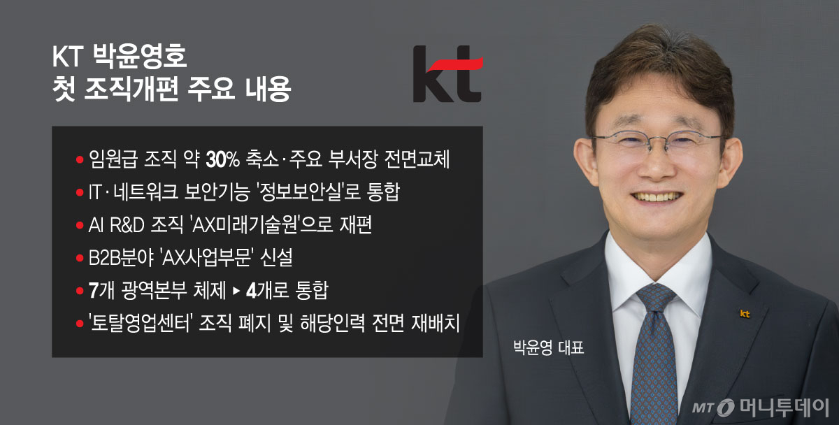 KT 박윤영호 첫 조직개편 주요 내용. /그래픽=윤선정