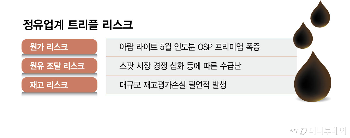 정유업계 트리플 리스크/그래픽=김현정