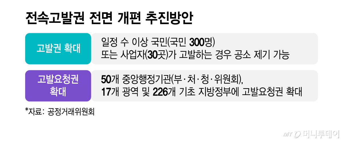 전속고발권 전면 개편 추진방안/그래픽=김지영