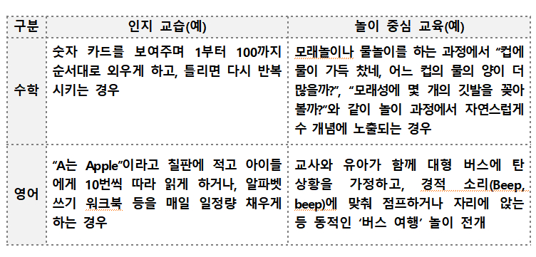 인지교습의 예시/사진제공=교육부
