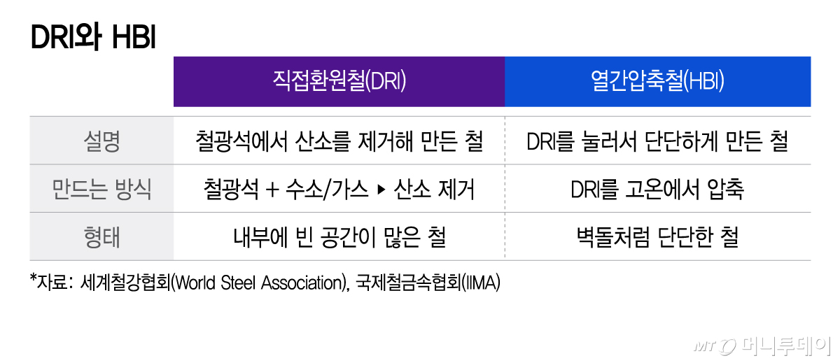 DRI와 HBI/그래픽=이지혜