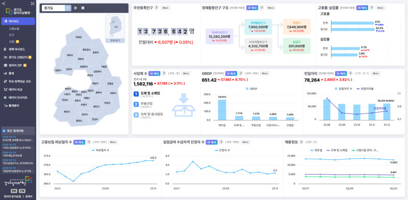 경기도일자리상황판 메인화면./사진제공=경기도일자리재단