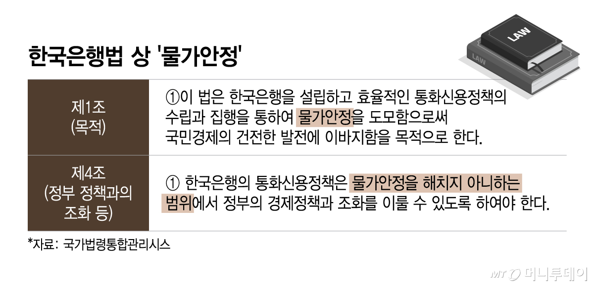 한국은행법 상 '물가안정'/그래픽=이지혜