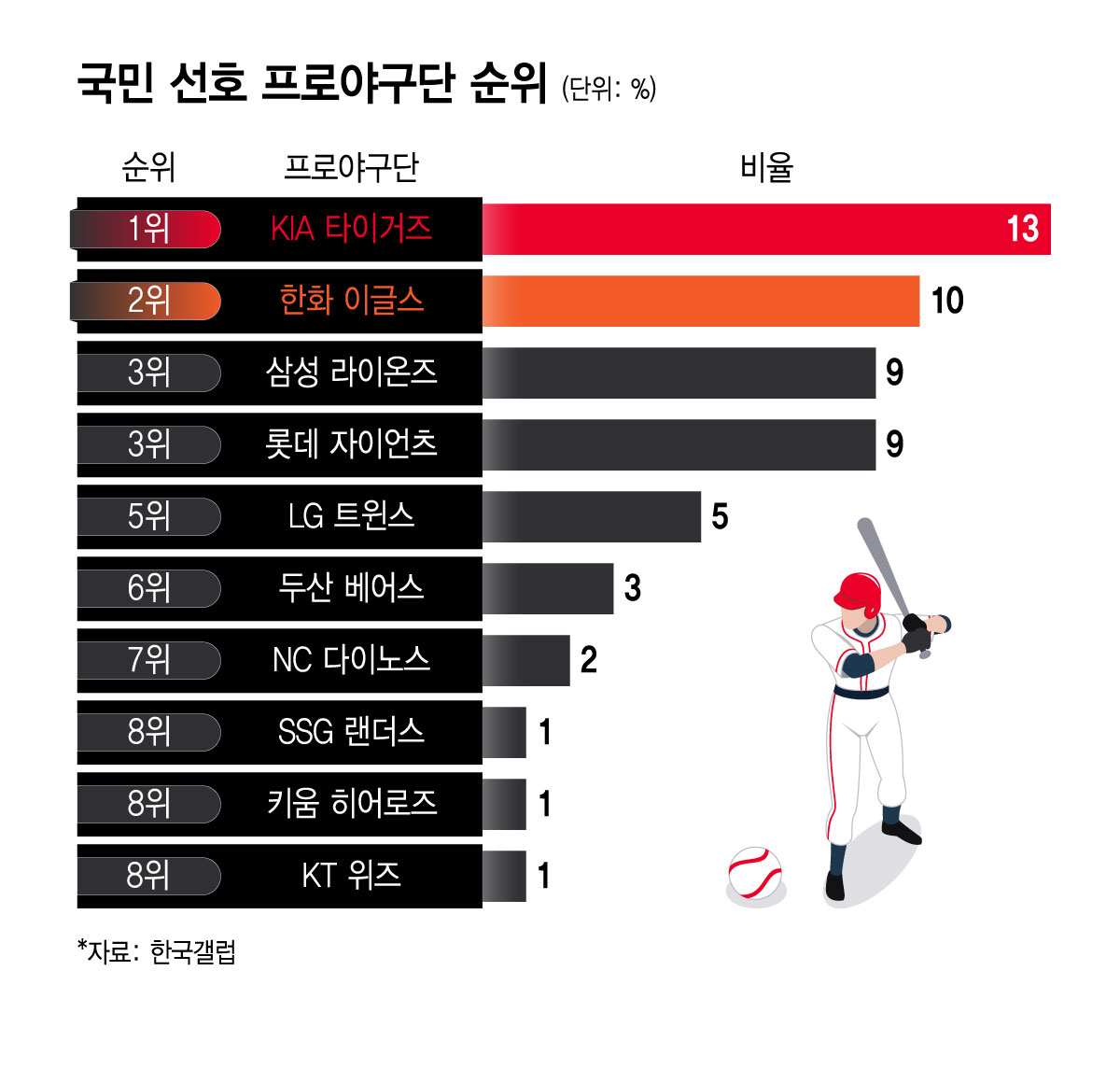 사진=윤선정 디자인 기자
