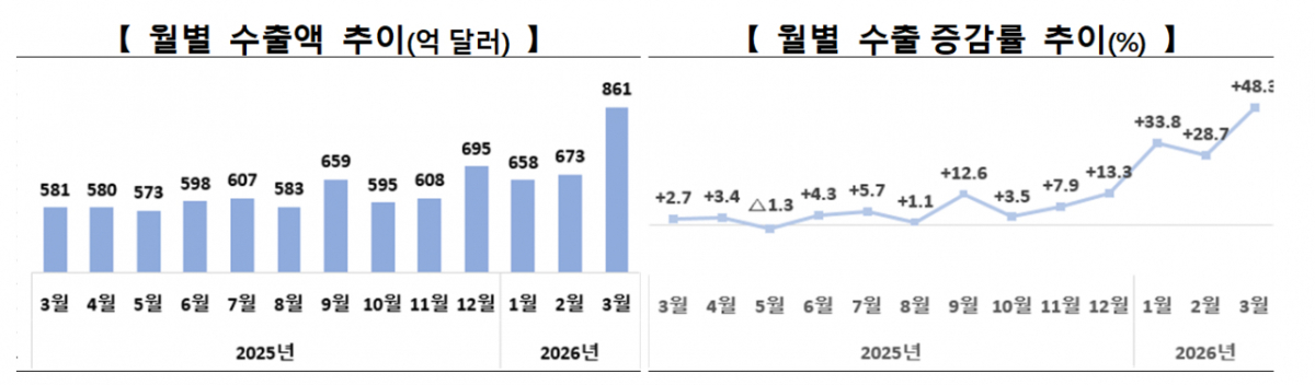 /자료제공=산업통상부