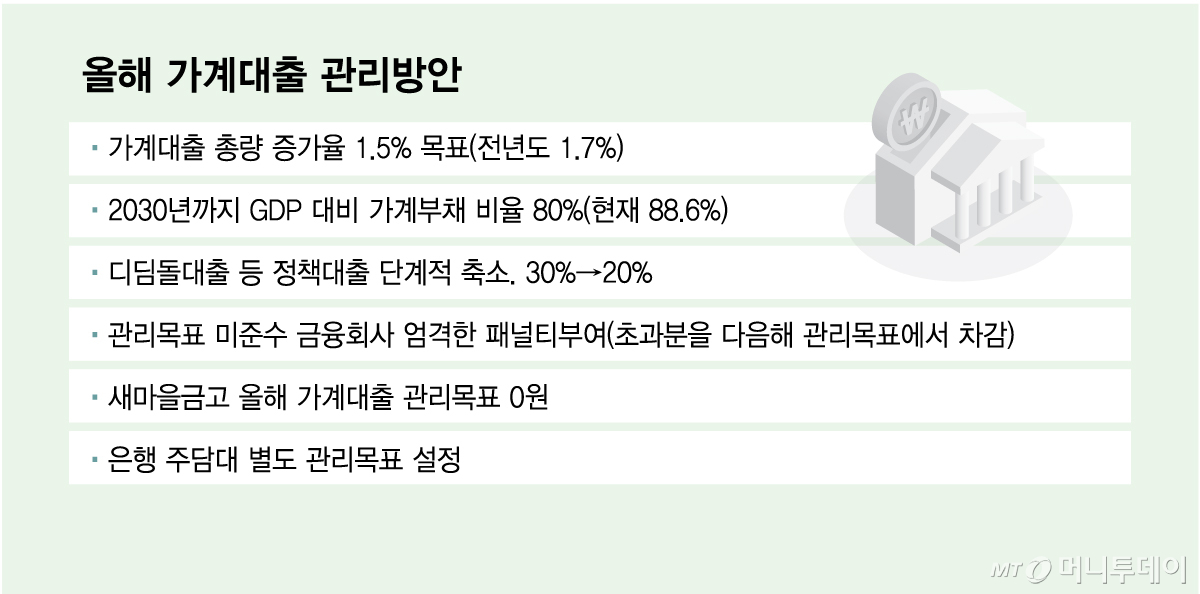올해 가계대출 관리방안/그래픽=김다나