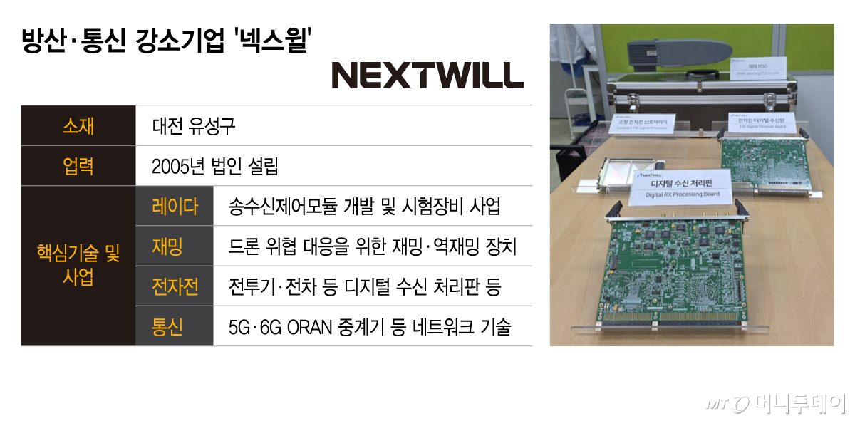방산·통신 강소기업 '넥스윌'/그래픽=이지혜