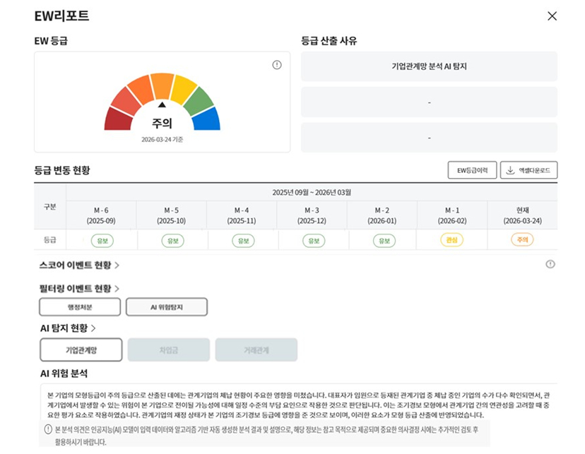 기업정보 종합 플랫폼 크레탑(CRETOP) 내 EW 리포트 화면. /사진=한국평가데이터