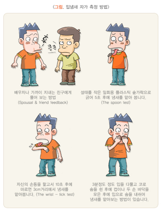 입냄새 자가 측정 방법. /자료=국가건강정보포털