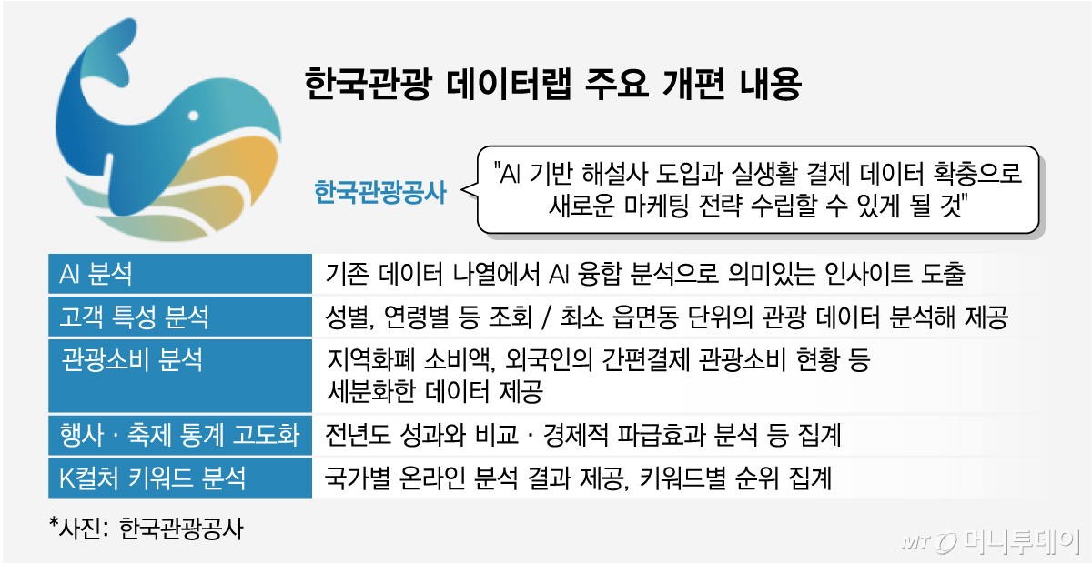 /그래픽 = 임종철 디자인기자
