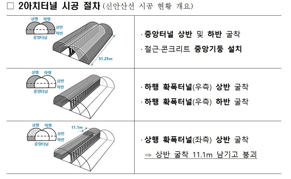 /사진제공=국토교통부