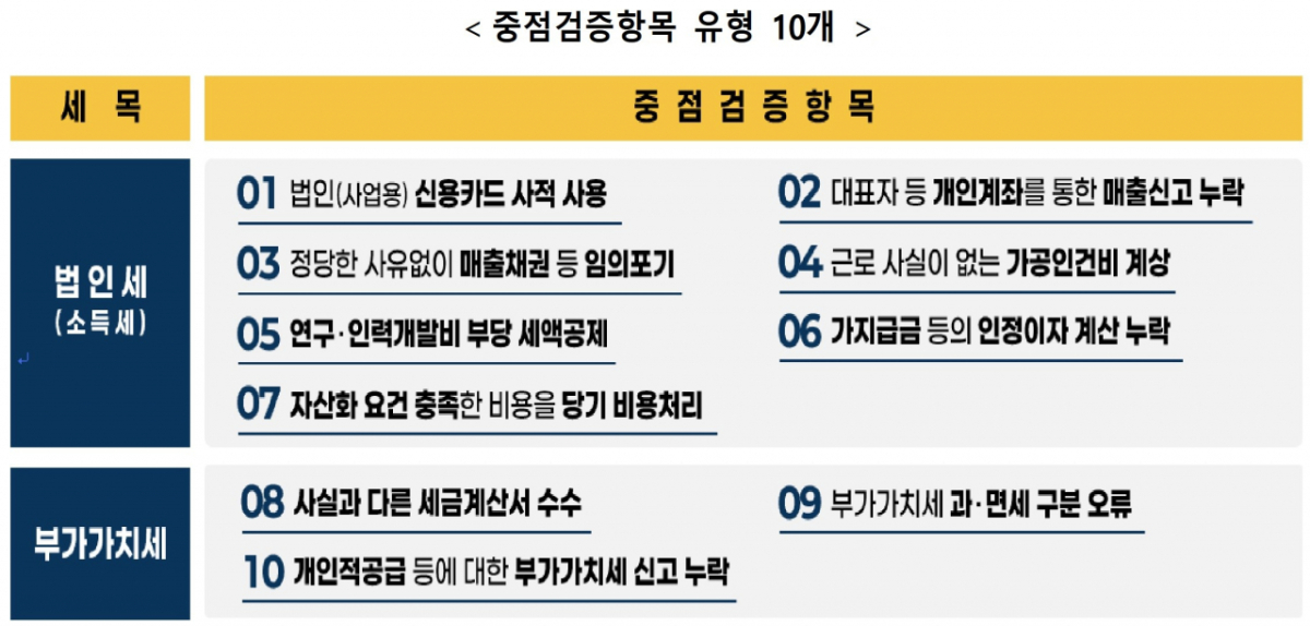 이미지=국세청 제공.