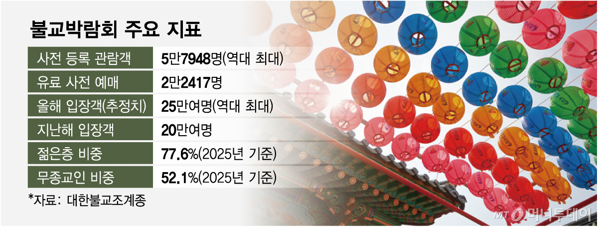 /그래픽 = 임종철 디자인기자