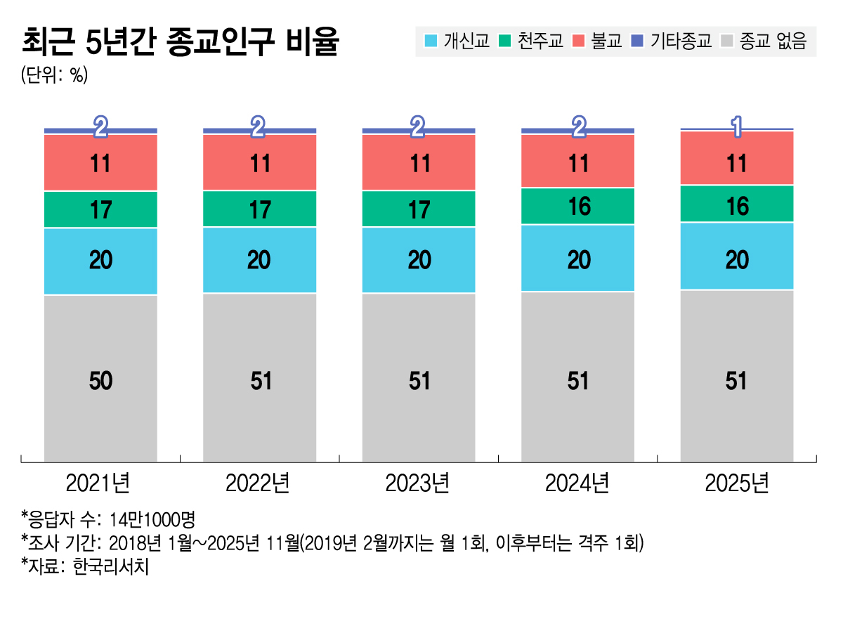 /그래픽=김지영 디자인 기자.