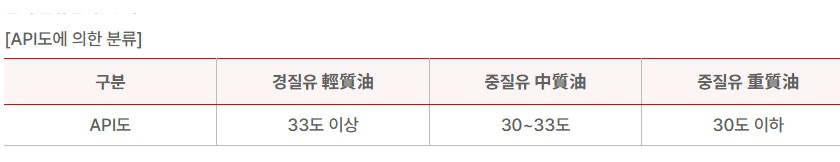/사진=한국석유공사 