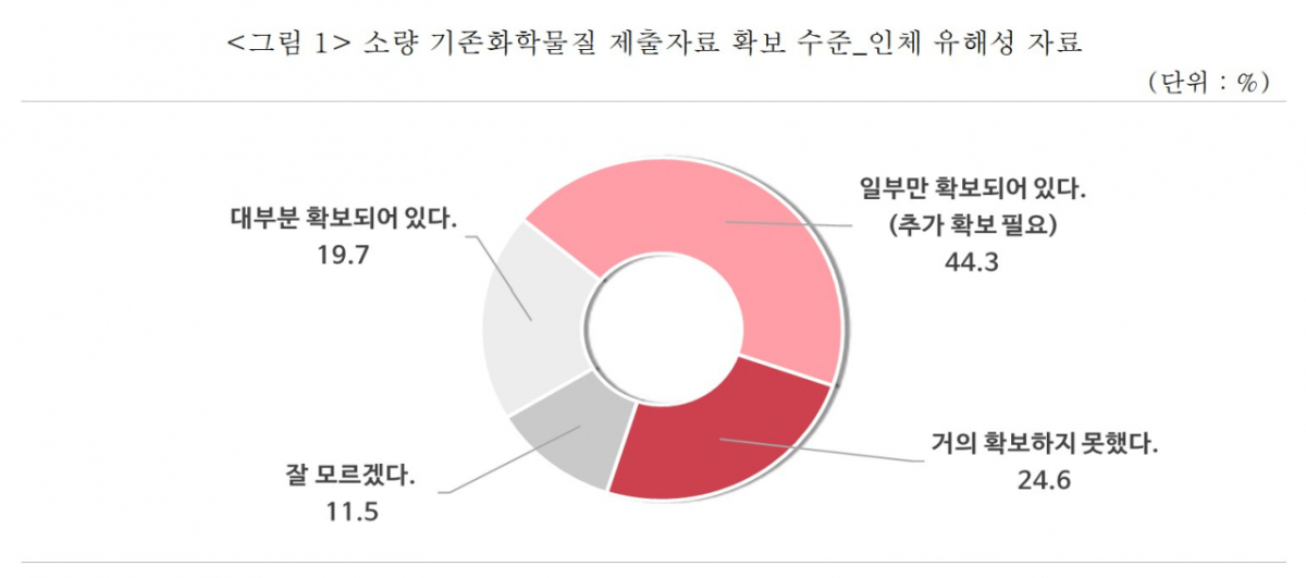 /자료=중기중앙회