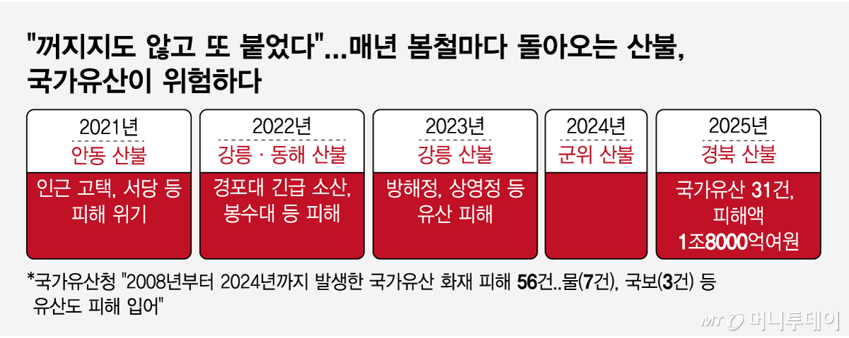 /그래픽 = 임종철 디자인기자