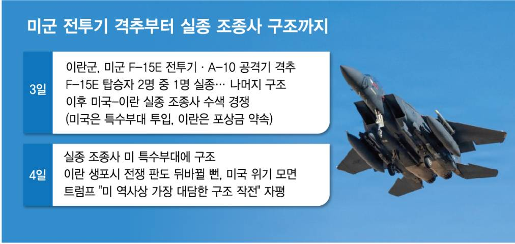 미군 전투기 격추부터 실종 조종사 구조까지/그래픽=김다나 디자인기자 