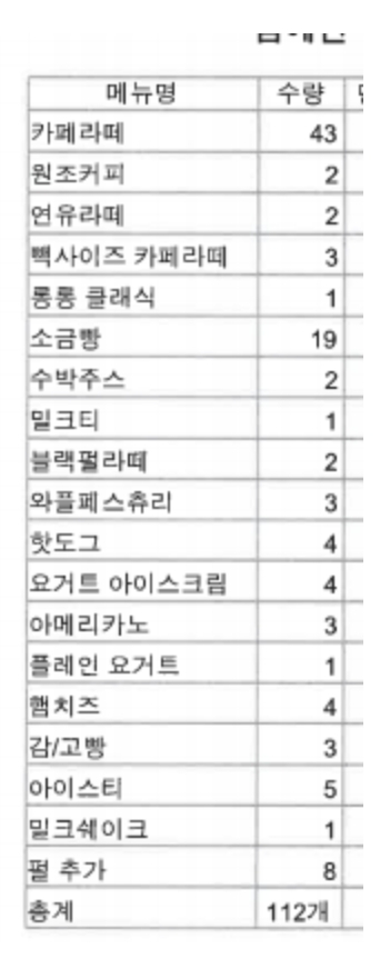 수사기관에 제출된 A씨가 작성한 반성문에 있는 절도물품 내역/사진=점주 측 제공