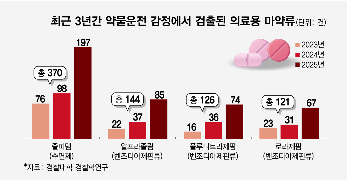 /그래픽=임종철 디자인 기자.