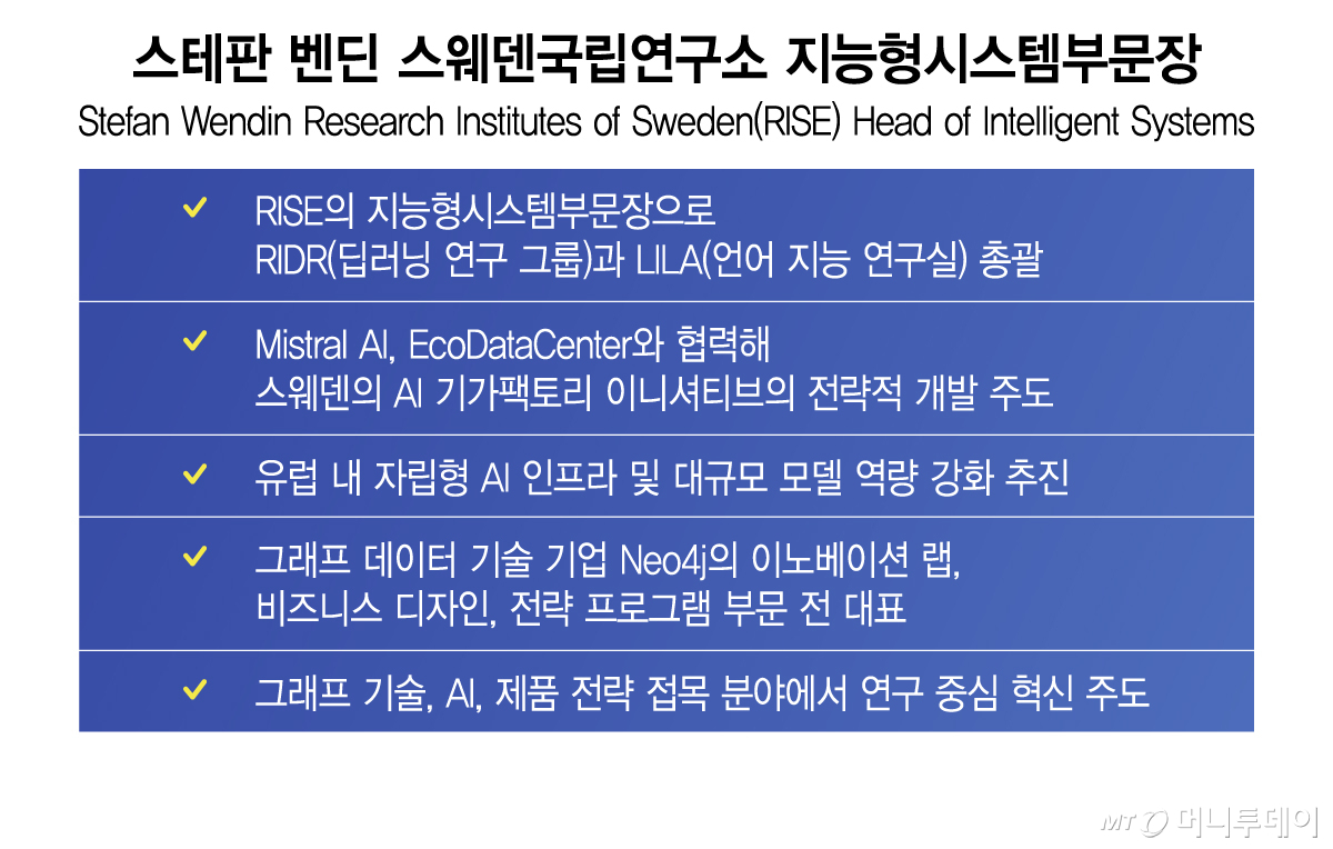 스테판 벤딘 스웨덴국립연구소 지능형시스템부문장/그래픽=이지혜
