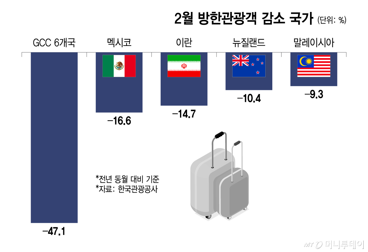 /그래픽 = 이지혜 디자인기자