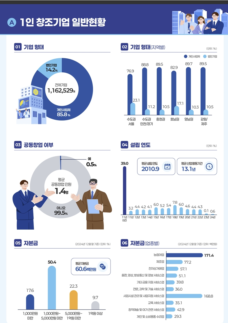 /사진=중소벤처기업부