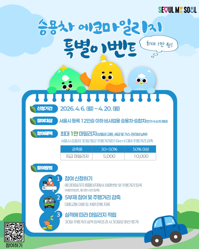 승용차 에코마일리지 특별 이벤트/사진제공=서울시