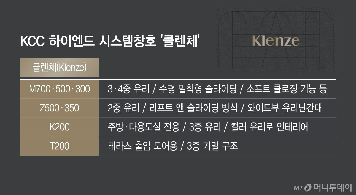 KCC 하이엔드 시스템창호 '클렌체'/그래픽=윤선정