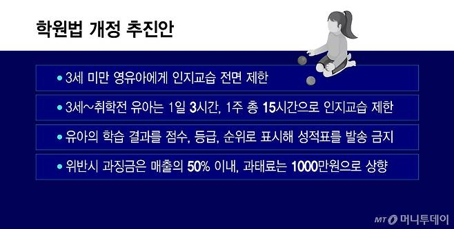학원법 개정 추진안/그래픽=윤선정