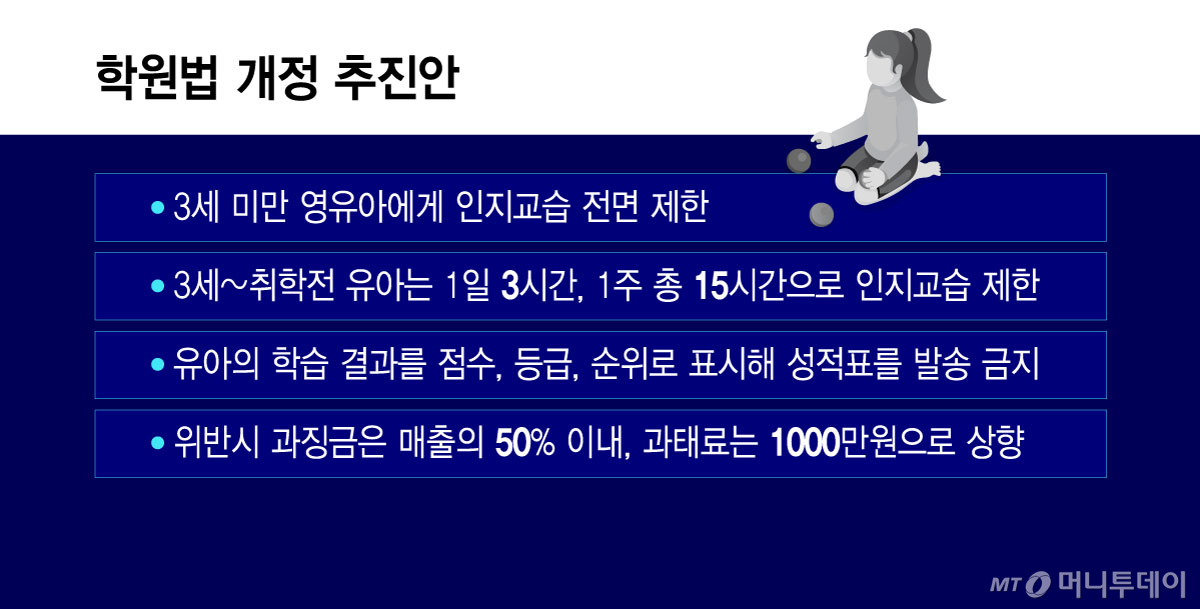 학원법 개정 추진안/그래픽=윤선정
