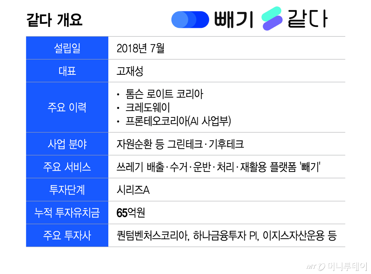 /그래픽=이지혜