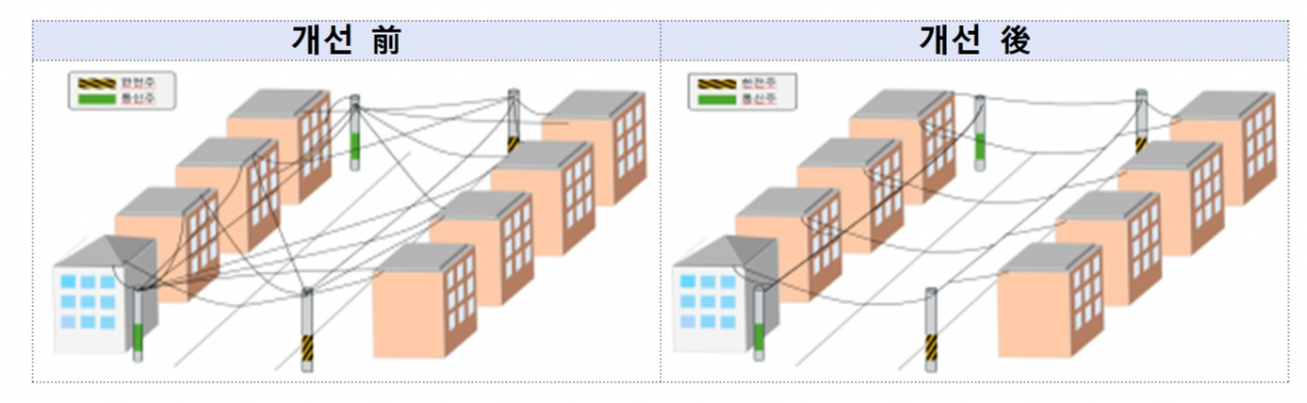 방사형 설치구조 개선도 진행한다./사진=과기정통부