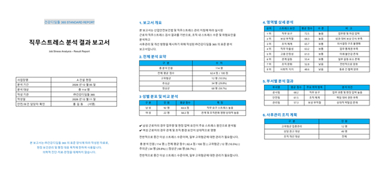 직무스트레스 분석 결과 보고서/사진제공=건강디딤돌365