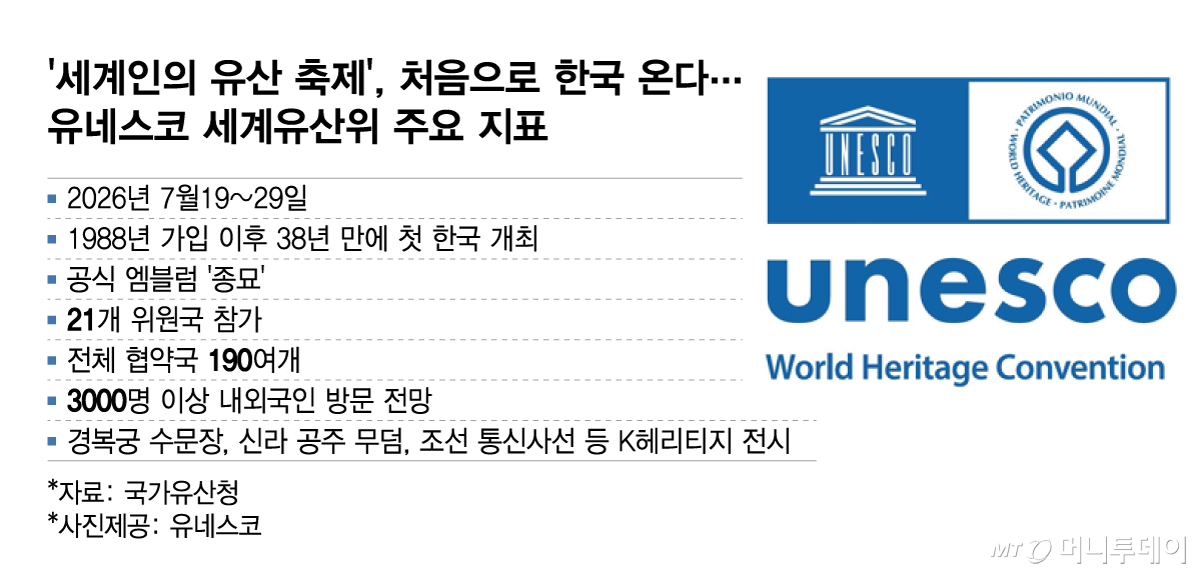 /그래픽 = 임종철 디자인기자