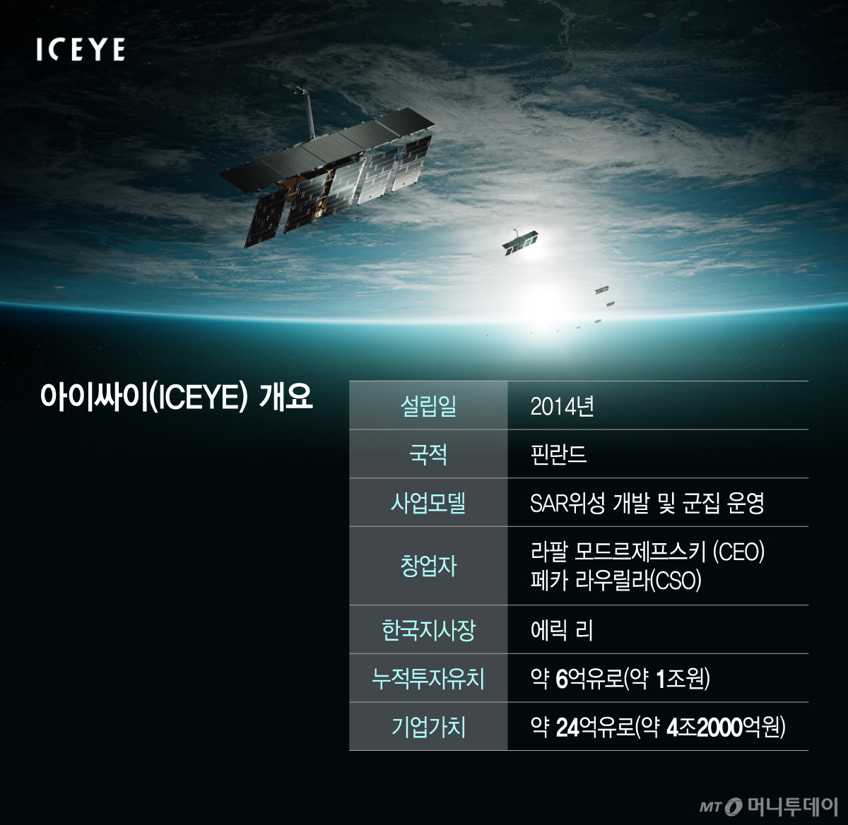 아이싸이(ICEYE) 개요/그래픽=이지혜