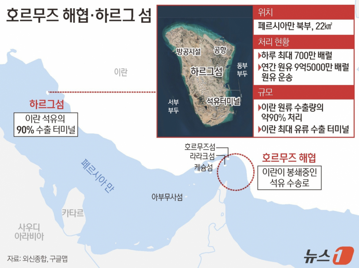 (서울=뉴스1) 윤주희 디자이너 = 도널드 트럼프 미국 대통령이 30일(현지시간) 이란이 호르무즈 해협을 즉각 개방하지 않는다면 이란의 원유 수출 거점인 하르그 섬의 점령·봉쇄 방안을 검토 중인 것으로 알려졌다.  Copyright © 뉴스1. All rights reserved. 무단 전재 및 재배포,  AI학습 이용 금지. /사진=(서울=뉴스1) 윤주희 디자이너