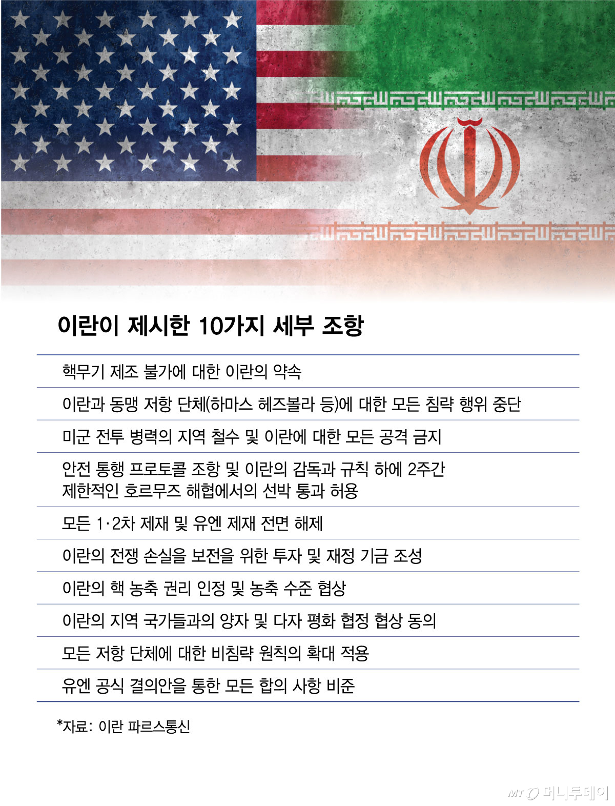 이란이 제시한 10가지 세부 조항/그래픽=김현정