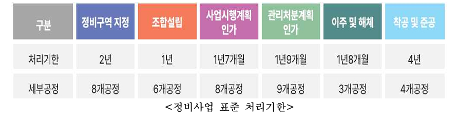 /사진제공=서울시