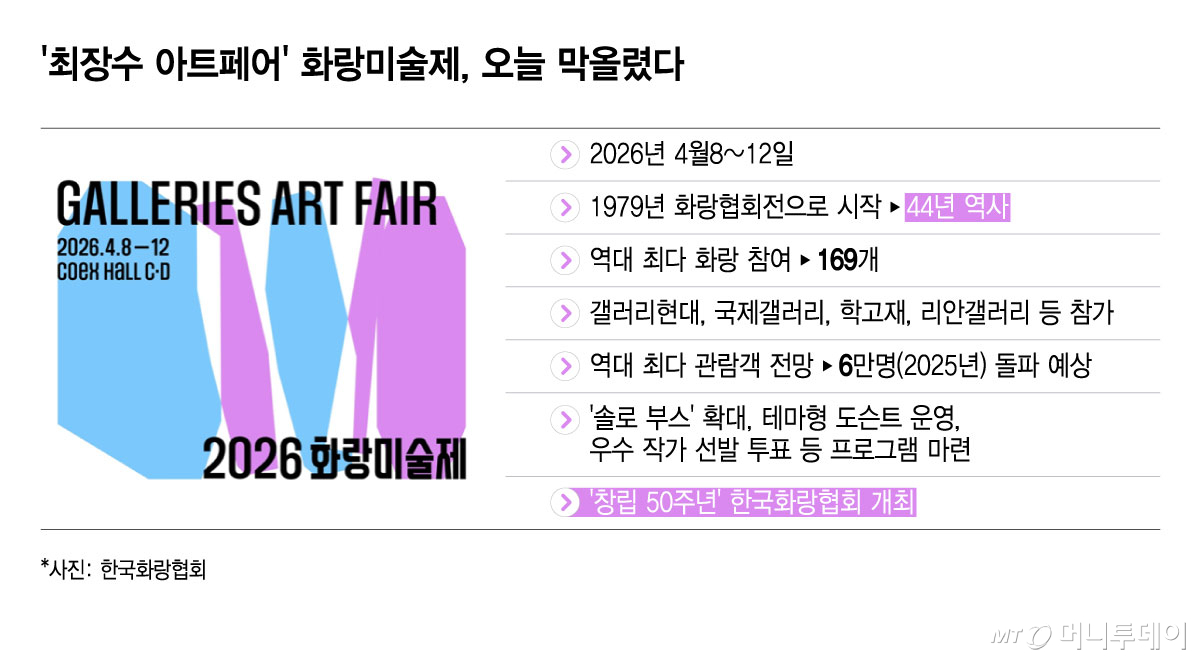 /그래픽 = 윤선정 디자인기자
