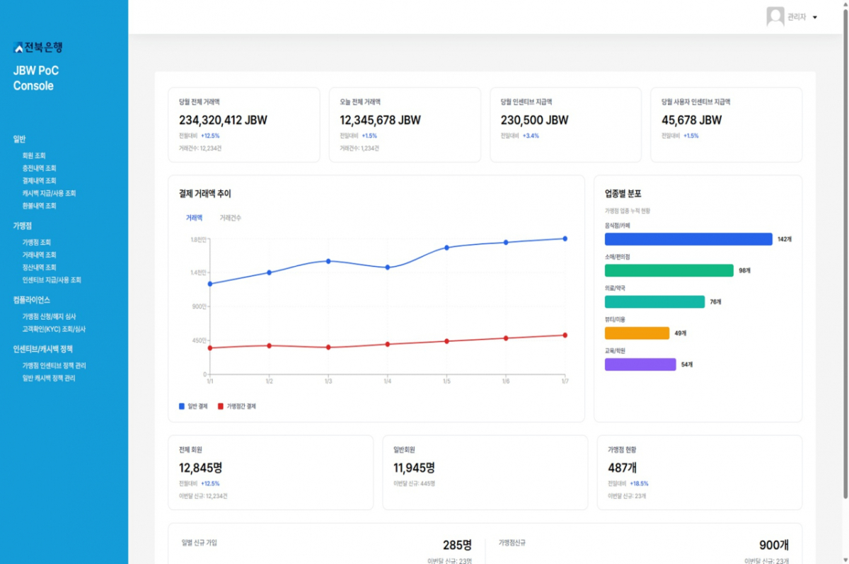 JB전북은행 이음 민트  대시보드 화면/사진제공=다날