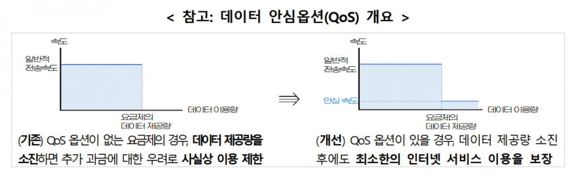 QoS 개요./사진제공=과학기술정보통신부