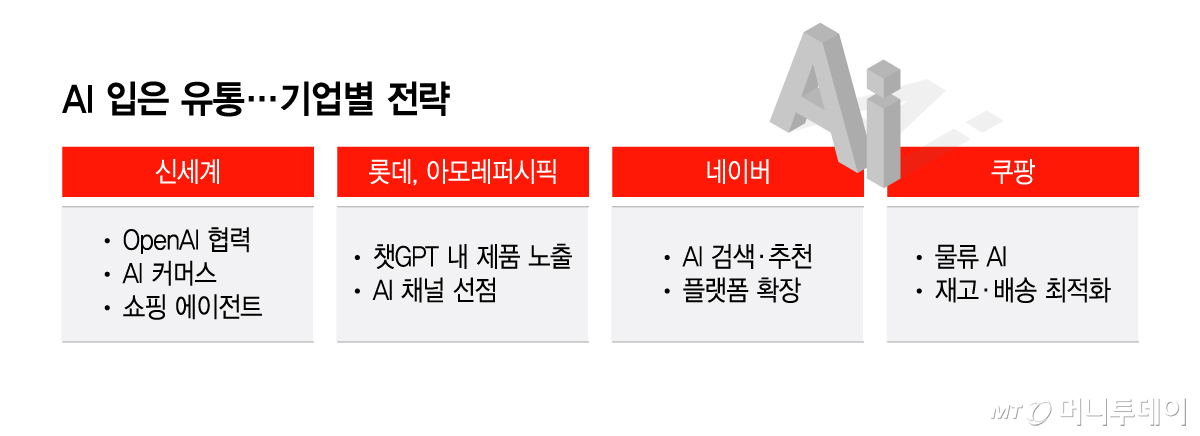 AI 입은 유통…기업별 전략/그래픽=이지혜