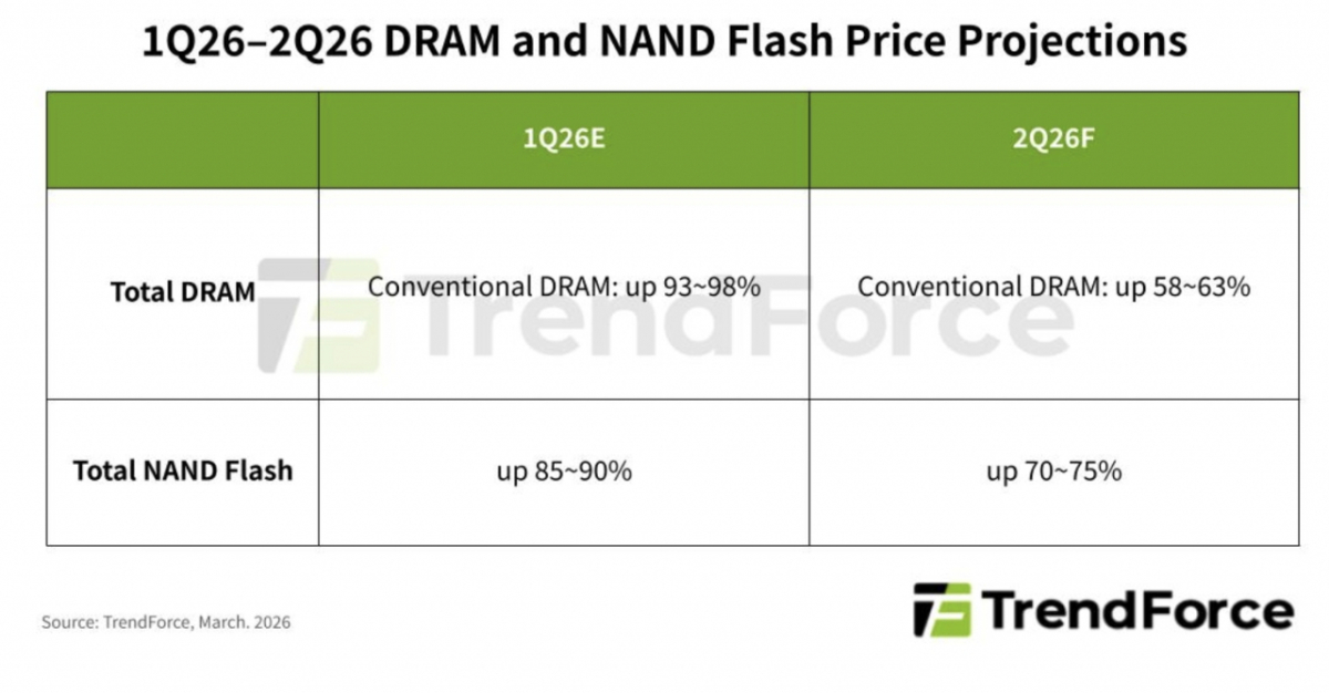 /그래픽=트렌드포스