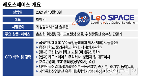 /그래픽=김지영