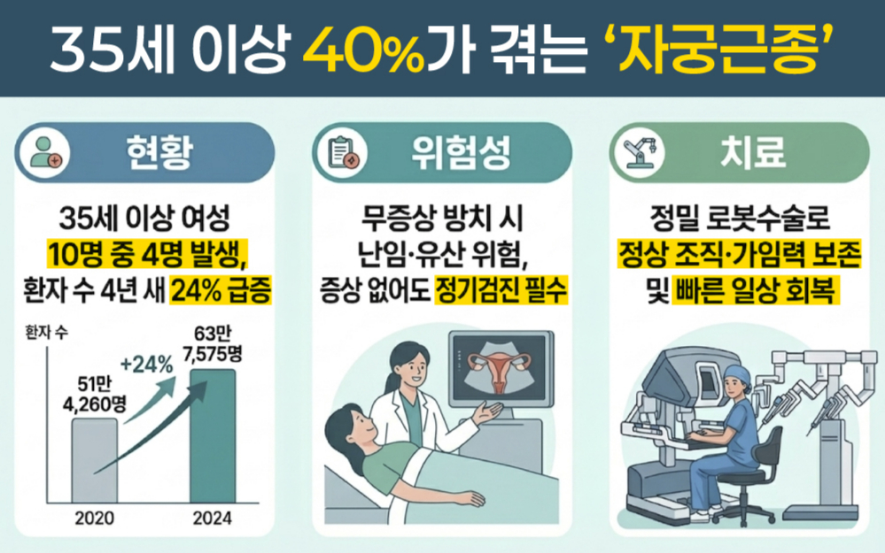 /자료=에이치플러스 양지병원