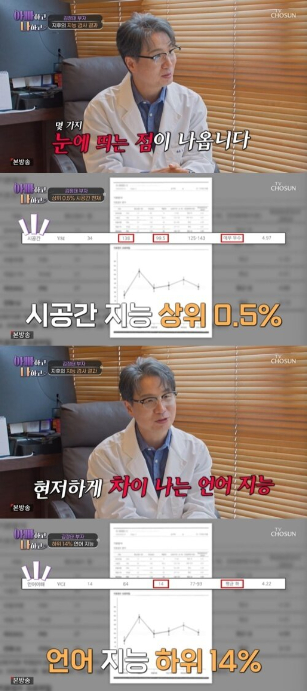 배우 김정태의 아들 지후가 '아스퍼거 증후군' 진단을 받았다. /사진= TV조선 '아빠하고 나하고 시즌3'